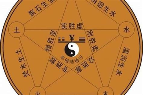 土属性的字|五行属土的字